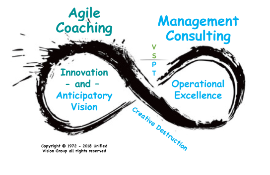 Agile Management Consulting color 2018 w c